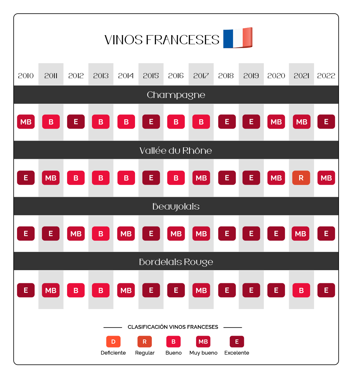 City Market - Vinos Franceses