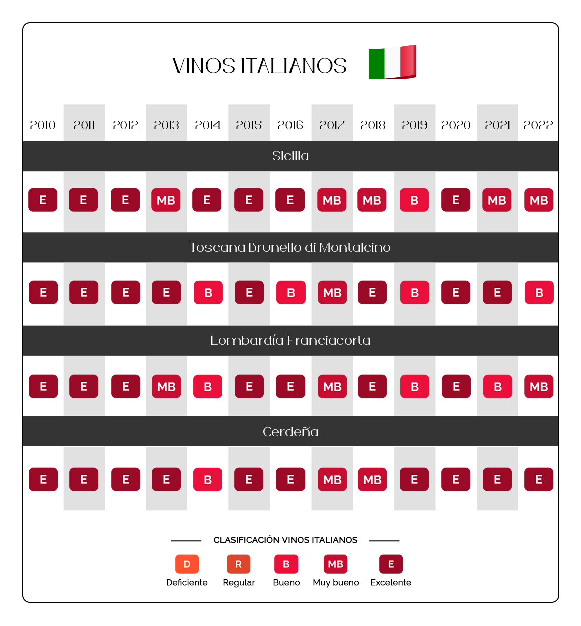City Market - Vinos Italianos