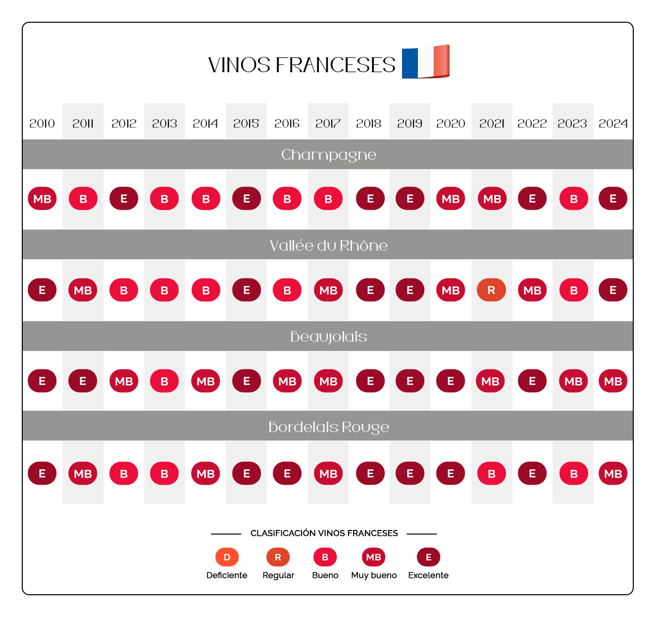 City Market - Vinos Franceses