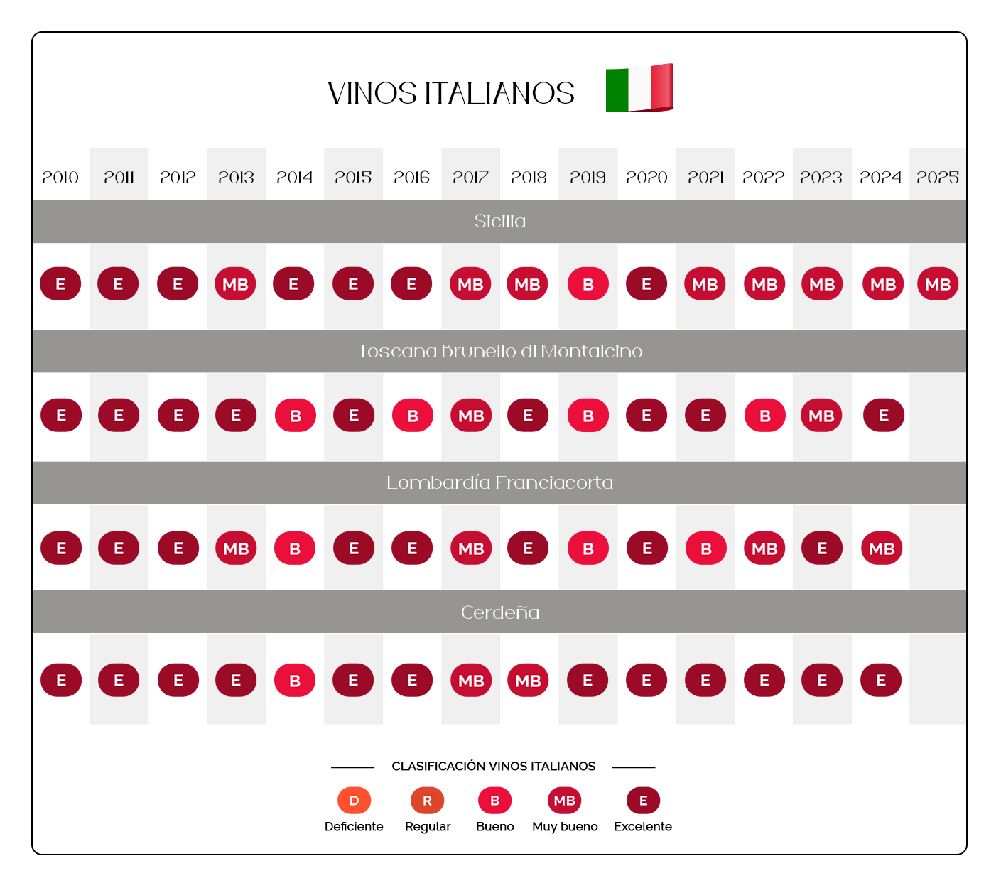 City Market - Vinos Italianos